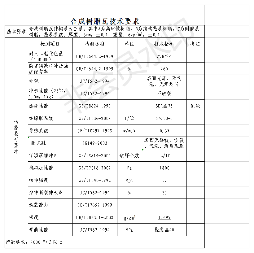 白底樹脂瓦質(zhì)量好？揭開各白底樹脂瓦的秘密，曝光真相，還原事實(shí)