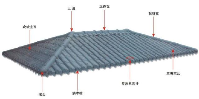 樹脂瓦配件分布圖